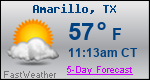 Weather Forecast for Amarillo, TX