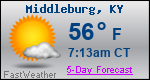 Weather Forecast for Middleburg, KY