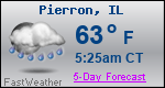 Weather Forecast for Pierron, IL