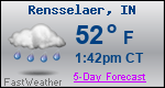 Weather Forecast for Rensselaer, IN