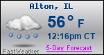 Weather Forecast for Alton, IL