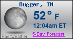 Weather Forecast for Dugger, IN