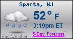 Weather Forecast for Sparta, NJ