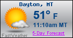 Weather Forecast for Dayton, MT