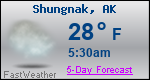 Weather Forecast for Shungnak, AK