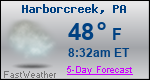 Weather Forecast for Harborcreek, PA