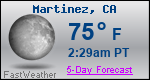 Weather Forecast for Martinez, CA
