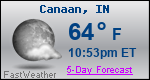 Weather Forecast for Canaan, IN
