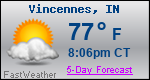 Weather Forecast for Vincennes, IN
