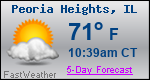 Weather Forecast for Peoria Heights, IL
