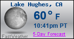 Weather Forecast for Lake Hughes, CA