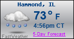 Weather Forecast for Hammond, IL