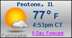 Weather Forecast for Peotone, IL