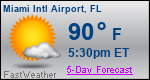 Weather Forecast for Miami International Airport, FL
