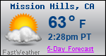Weather Forecast for Mission Hills, CA