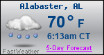 Weather Forecast for Alabaster, AL