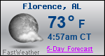 Weather Forecast for Florence, AL