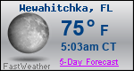 Weather Forecast for Wewahitchka, FL