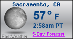 Weather Forecast for Sacramento, CA