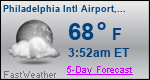 Weather Forecast for Philadelphia International Airport, PA
