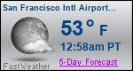 Weather Forecast for San Francisco International Airport, CA