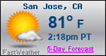 Weather Forecast for San Jose, CA