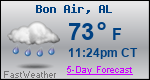 Weather Forecast for Bon Air, AL