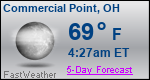 Weather Forecast for Commercial Point, OH