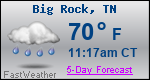 Weather Forecast for Big Rock, TN