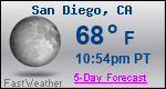 Weather Forecast for San Diego, CA