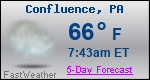 Weather Forecast for Confluence, PA