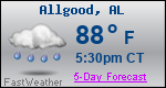 Weather Forecast for Allgood, AL