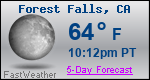 Weather Forecast for Forest Falls, CA