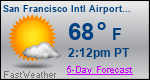 Weather Forecast for San Francisco International Airport, CA