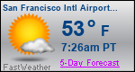 Weather Forecast for San Francisco International Airport, CA