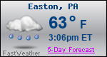 Weather Forecast for Easton, PA