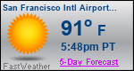 Weather Forecast for San Francisco International Airport, CA