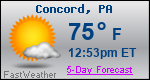 Weather Forecast for Concord, PA