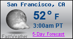 Weather Forecast for San Francisco, CA