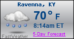 Weather Forecast for Ravenna, KY