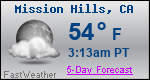 Weather Forecast for Mission Hills, CA
