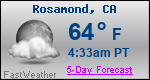 Weather Forecast for Rosamond, CA