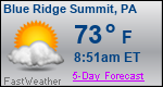 Weather Forecast for Blue Ridge Summit, PA