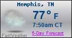 Weather Forecast for Memphis, TN