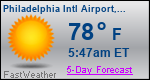 Weather Forecast for Philadelphia International Airport, PA