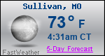 Weather Forecast for Sullivan, MO