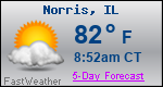Weather Forecast for Norris, IL