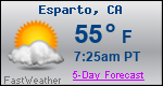 Weather Forecast for Esparto, CA