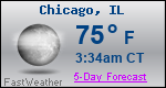 Weather Forecast for Chicago, IL