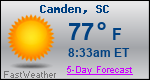 Weather Forecast for Camden, SC